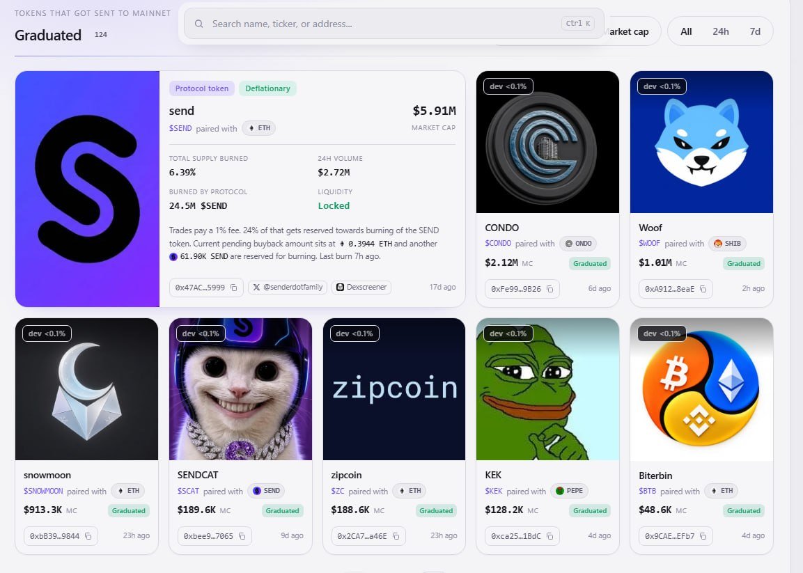 Sender Launchpad listing showing WOOF ($WOOF) among trending graduated tokens